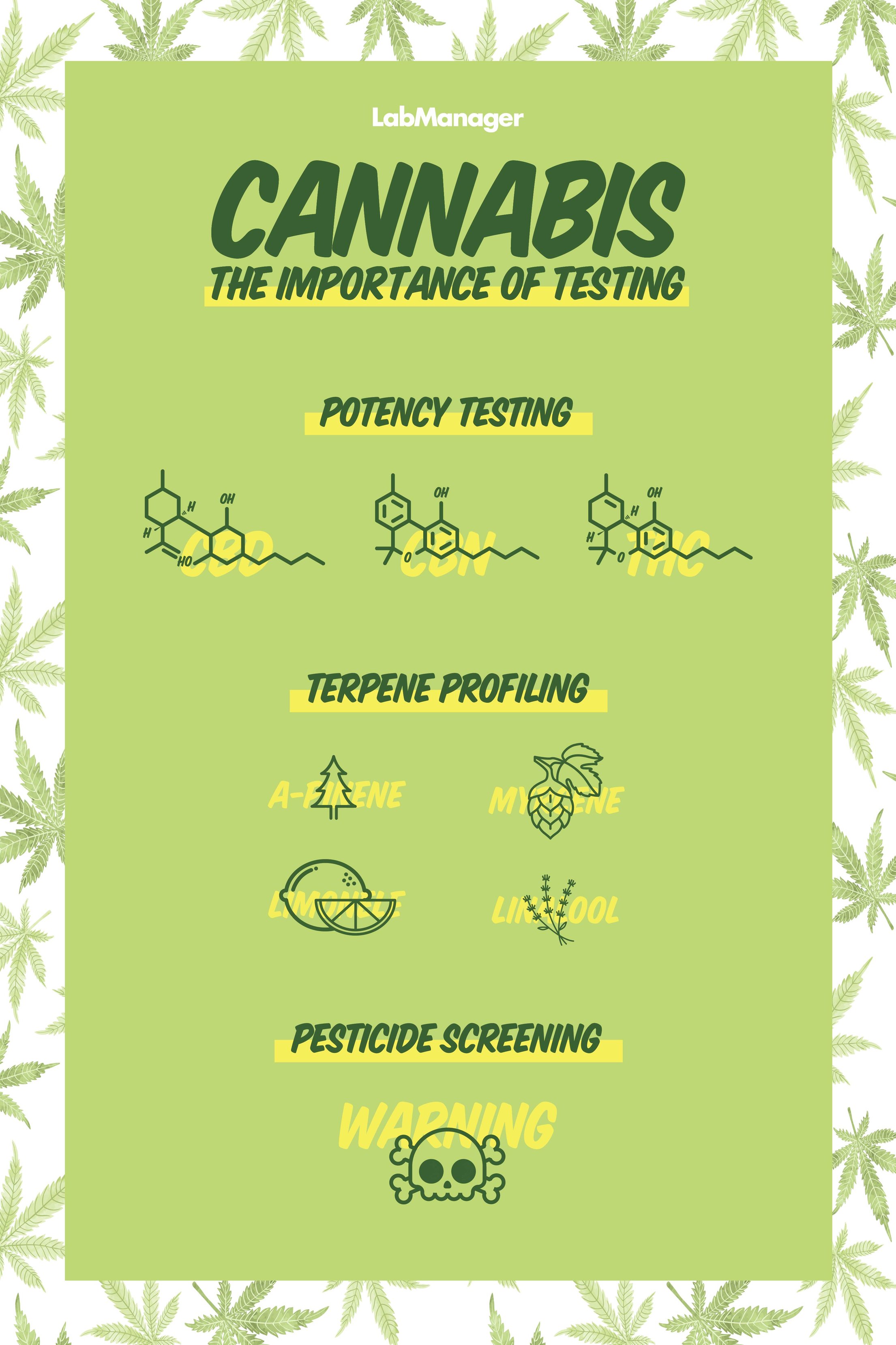 Cannabis Testing Infographic Lab Manager